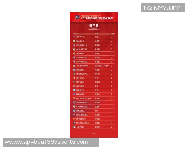 重庆足球队引领最新个人能力TOP10榜单展现实力与潜力