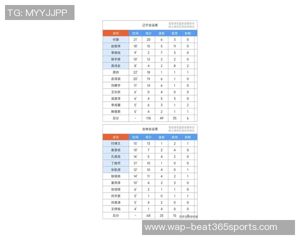 体育实时数据杭州篮球队在钻石联赛中的心理素质表现分析与评价 体育实时数据杭州篮球队在钻石联赛中的心理素质表现分析与评价