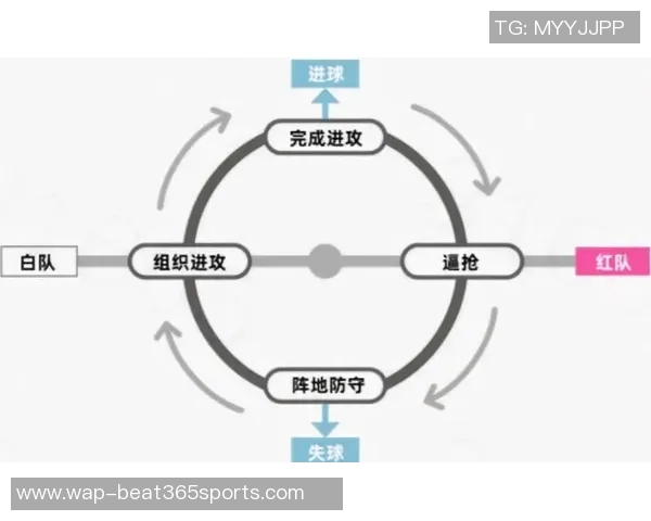 体育实时数据深入分析西安足球队的快速转换战术及其战术执行效果