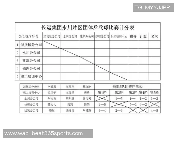 运动最新数据重庆乒乓球队配合默契排名创新高展现团队实力与竞技水平 运动最新数据重庆乒乓球队配合默契排名创新高展现团队实力与竞技水平